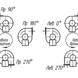 Дымосос ДН 10 1500 — Схема углов разворота корпуса
